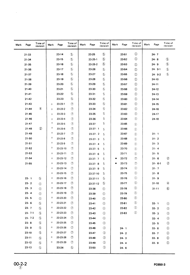 Komatsu PC650 Series Engine Workshop Manual SEBM02090307 PDF