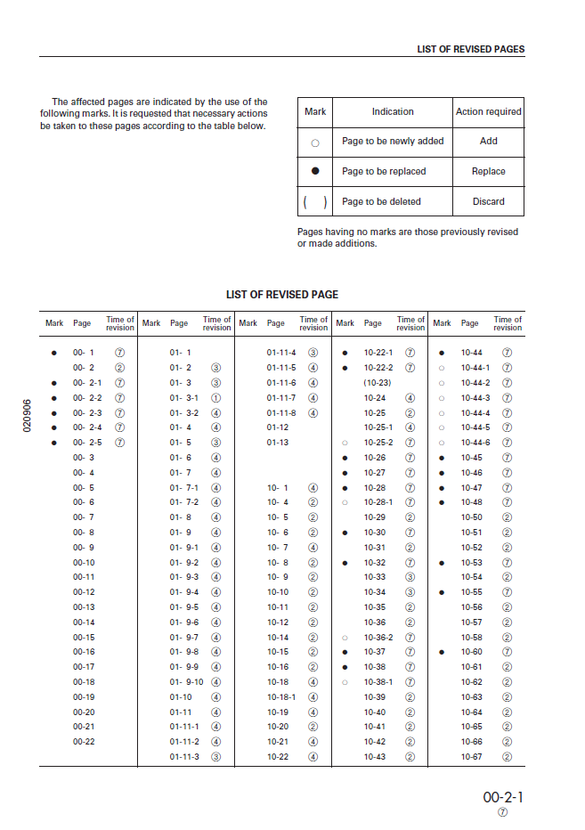 Komatsu PC750-6, PC800-6 Excavator Maintenance & Shop Technical Manual SEBD008707 PDF