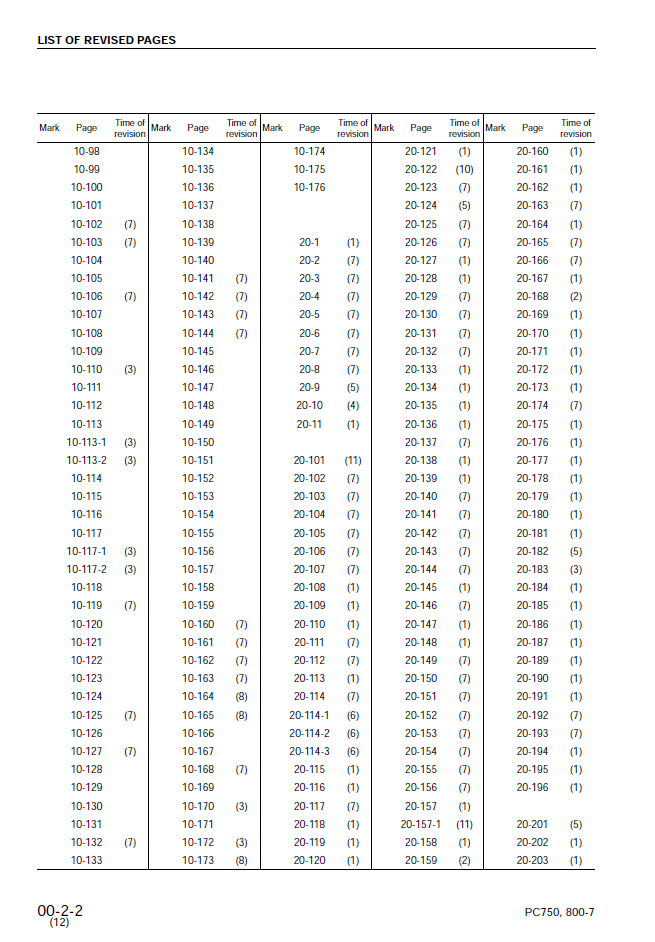 Komatsu PC750-7 PC800-7 Engine Service Manual SEBM031312