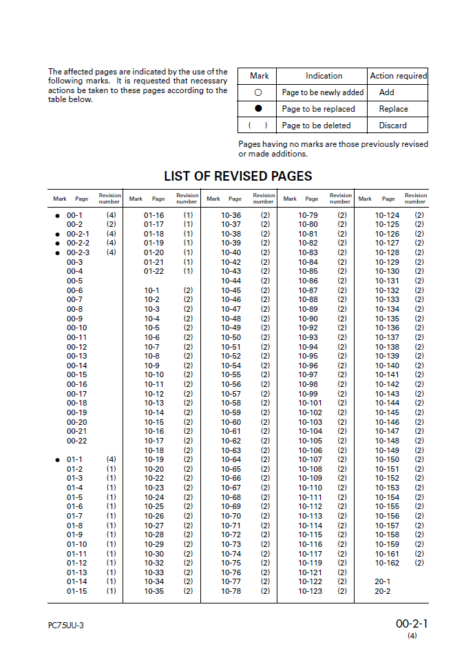 Komatsu PC75UU-3 Engine Service Manual SEBM016404