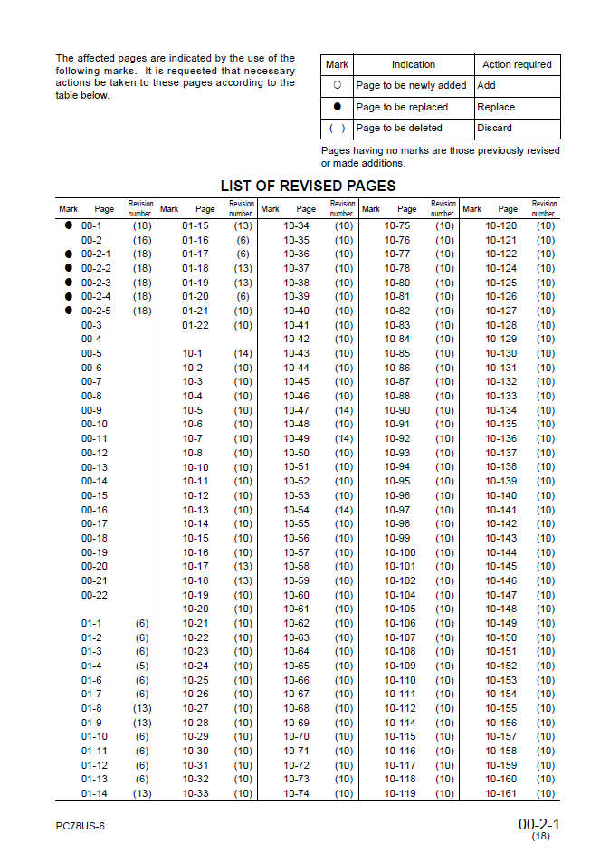 Komatsu PC78US-6 Engine Service Manual SEBM025118 PDF