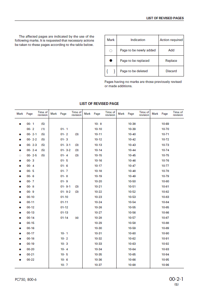 Komatsu PC800-6 Series Engine Service Manual SEBM025305
