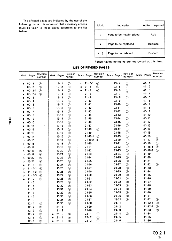 Komatsu PW100-3 Wheeled Excavator Service Guide SEBM020D0304
