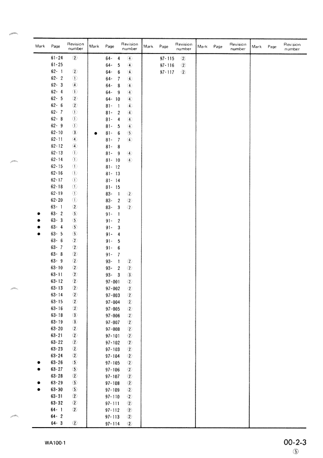 Komatsu WA100-1 Technical Repair Guide SEBM04160105 PDF