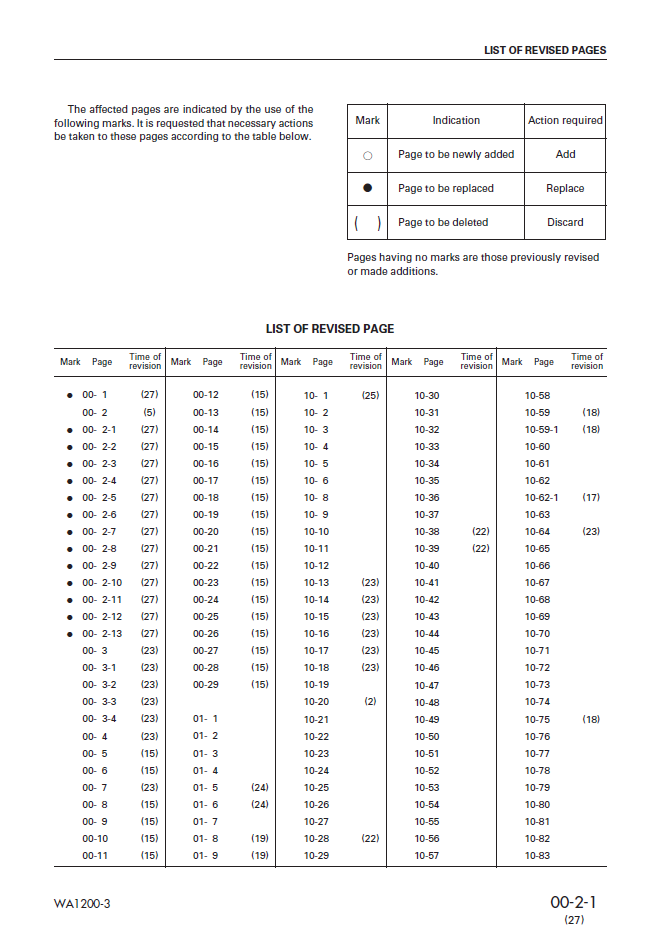Komatsu WA1200-3 Engine Service Manual SEBM018227
