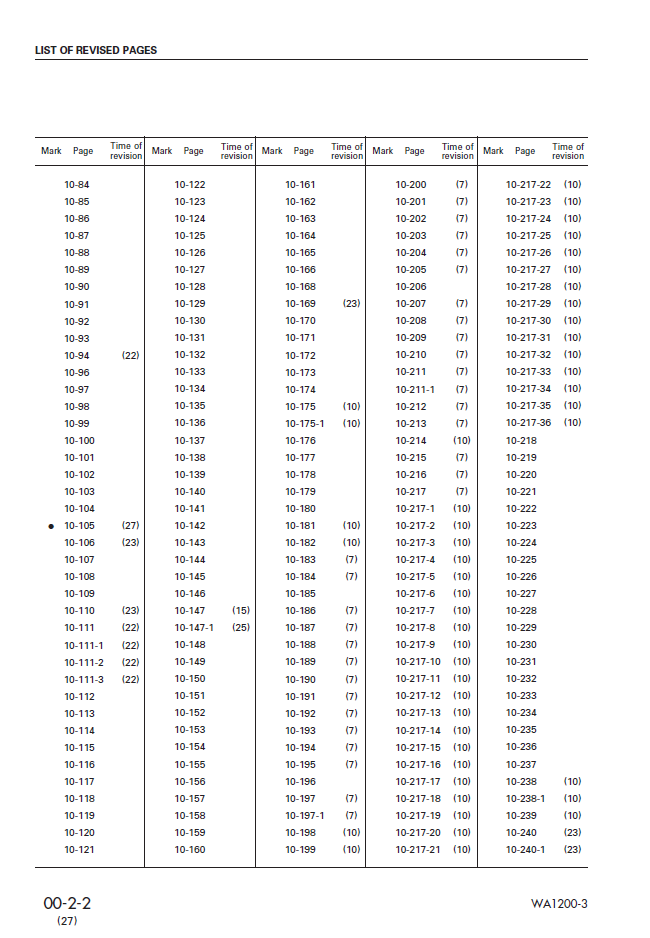 Komatsu WA1200-3 Workshop Manual PDF – SEBM018227