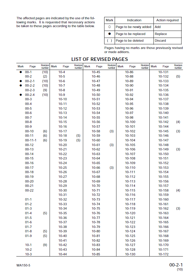 Komatsu WA150-5 Engine Repair Manual SEBM033810 PDF