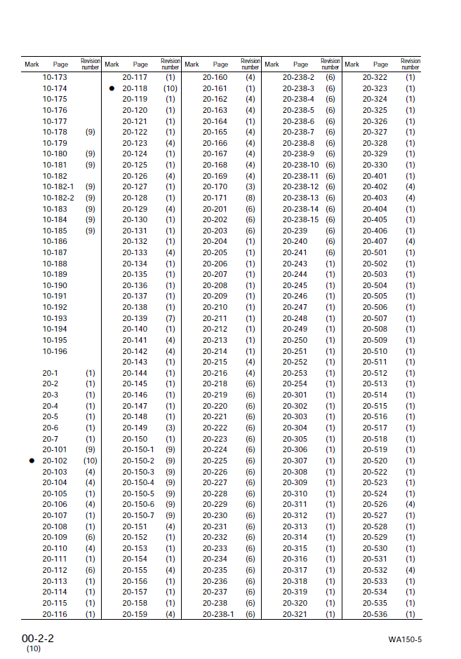 Komatsu WA150-5 Engine Service Manual SEBM033810 PDF