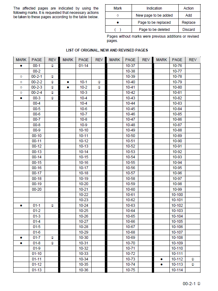 Komatsu WA180-3 and WA180L-3 Repair Manual CEBD001102 PDF