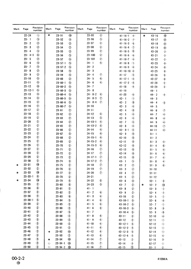 Komatsu WA200-1 WA250-1 Engine Repair Manual SEBM04180110