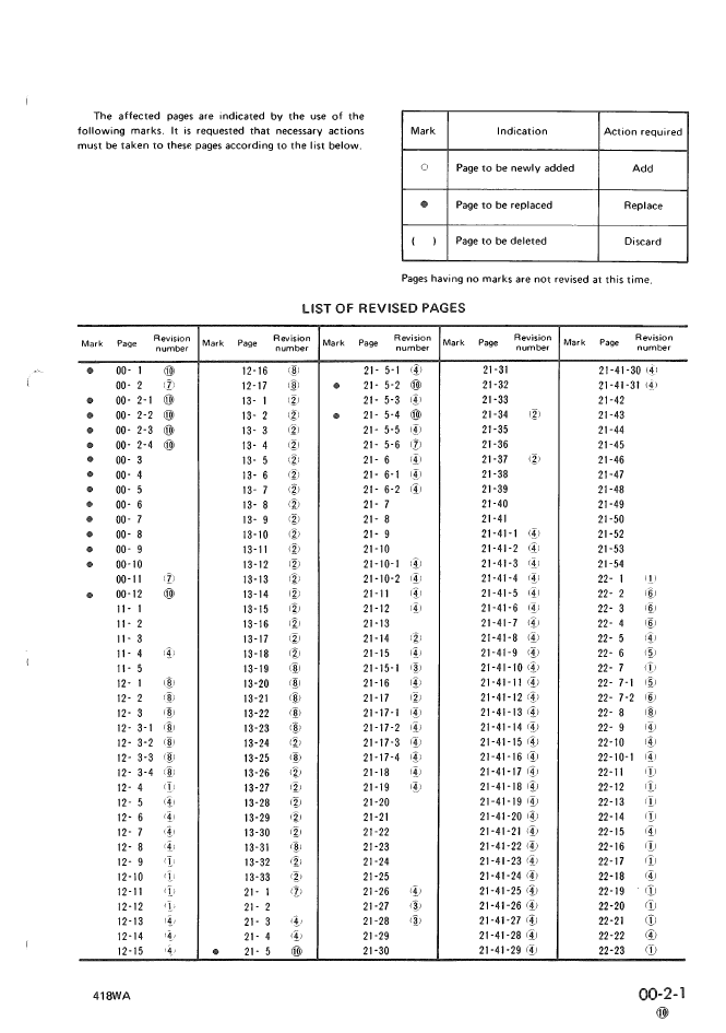 Komatsu WA200-1 WA250-1 Engine Shop Manual SEBM04180110