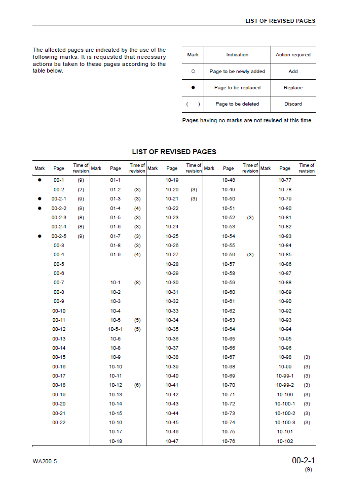 Komatsu WA200-5 WA200PT-5 Engine Repair Manual SEBM033309