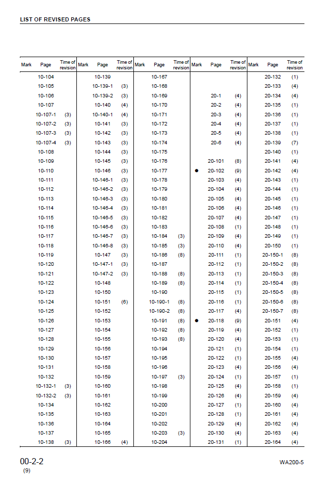 Komatsu WA200-5 WA200PT-5 Engine Service Manual PDF SEBM033309