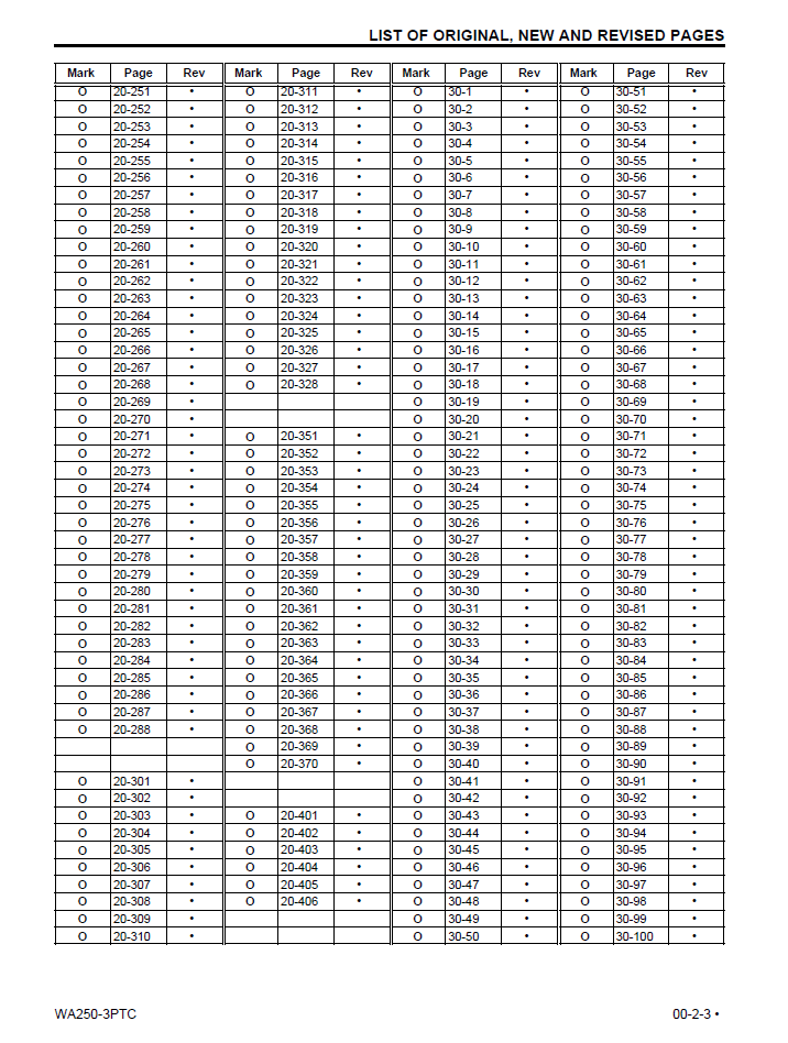 Komatsu WA250-3 Parallel Tool Carrier Repair Manual CEBD001801 PDF