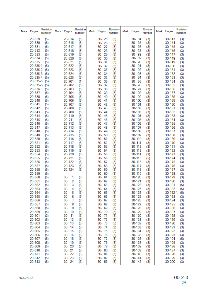 Komatsu WA250-5 WA250PT-5 Engine Service Manual PDF SEBM033209