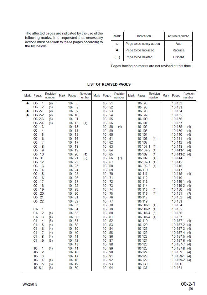 Komatsu WA250-5 WA250PT-5 Engine Shop Manual PDF
