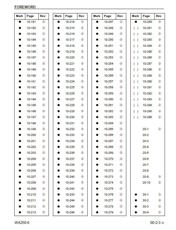 Komatsu WA250-6 Workshop Manual CEBM000704 PDF
