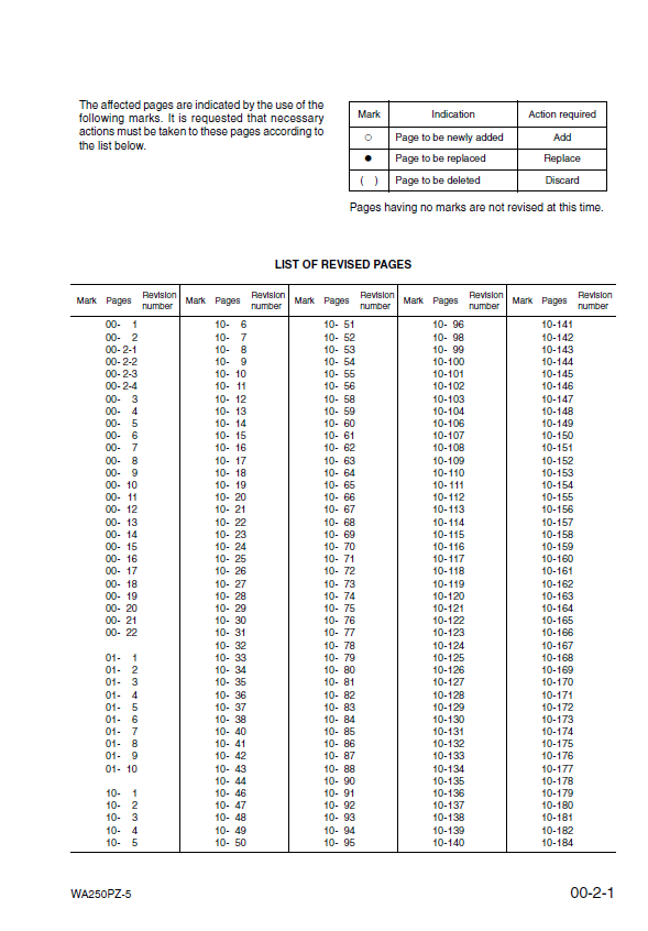 Komatsu WA250PZ-5 Maintenance & Electrical Shop Manual (PDF Download)