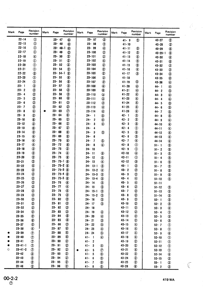 Komatsu WA300-1 WA320-1 Technical Shop Manual Download SEBM04190107