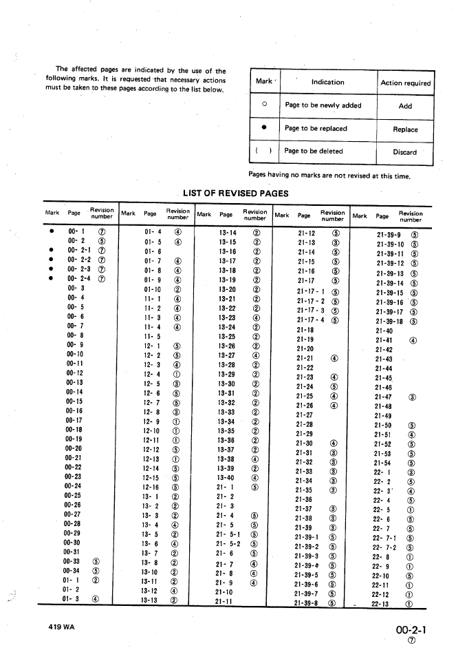 Komatsu WA300-1 WA320-1 Workshop Repair Guide SEBM04190107 PDF