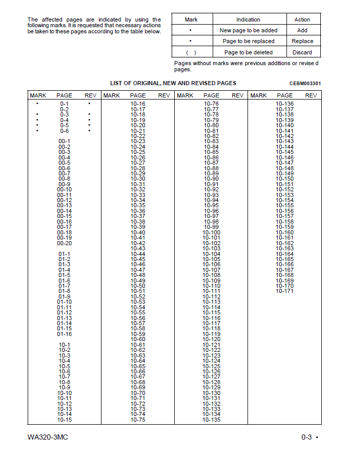 Komatsu WA320-3MC Service and Repair Manual CEBD003302 PDF