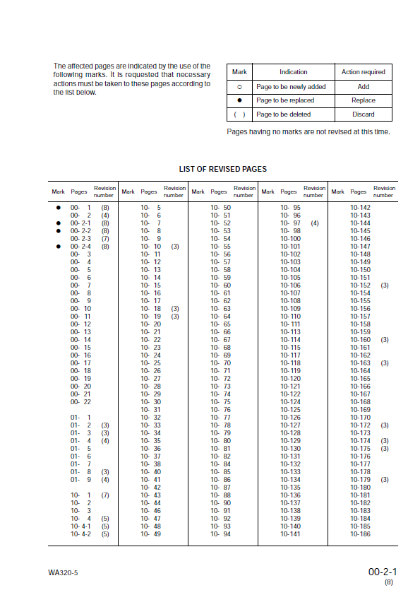 Komatsu WA320-5 Engine Repair Manual SEBM034608 PDF