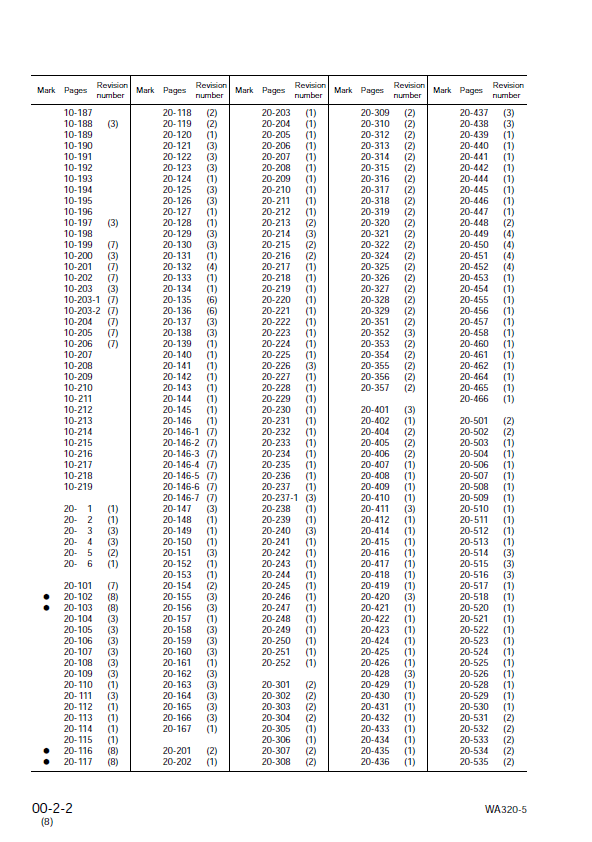 Komatsu WA320-5 Engine Service Manual SEBM034608 PDF
