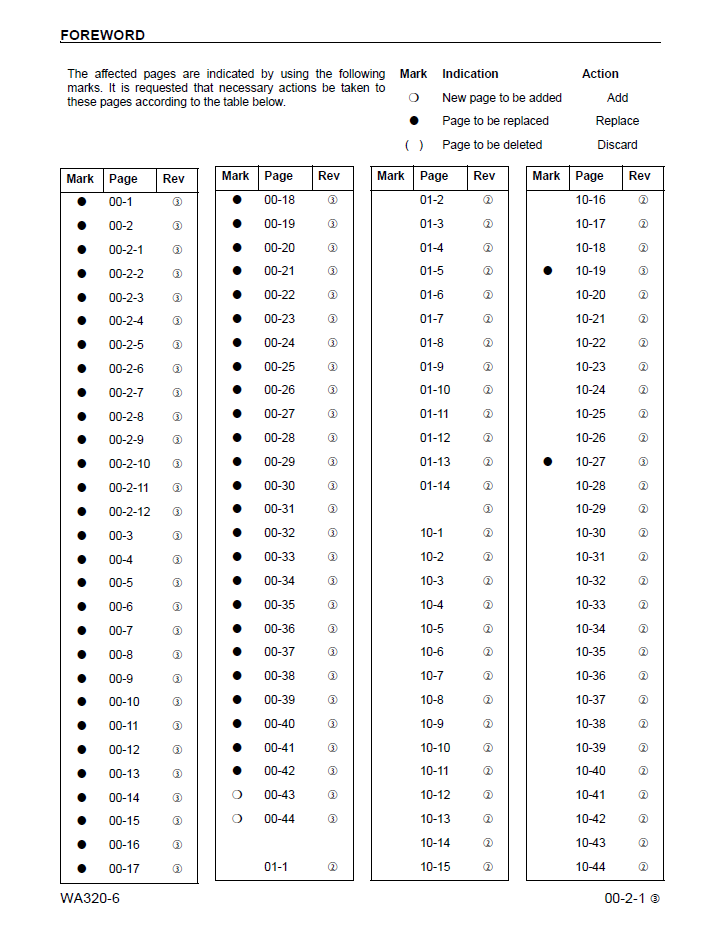 Komatsu WA320-6 Wheel Loader Workshop Service Manual (CEBM019803)