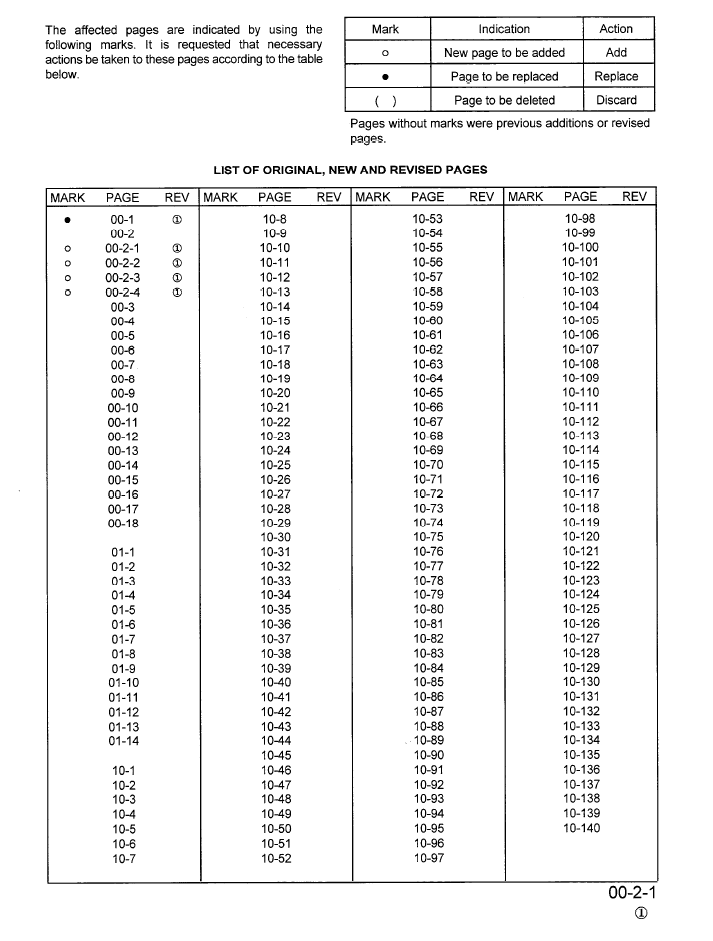 Komatsu WA380-3 Service Manual CEBDW23091 PDF