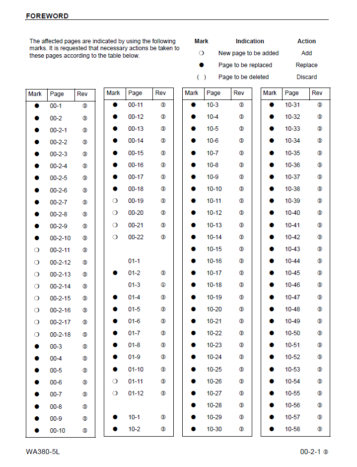 Komatsu WA380-5L Shop Repair Manual CEBM009703 PDF