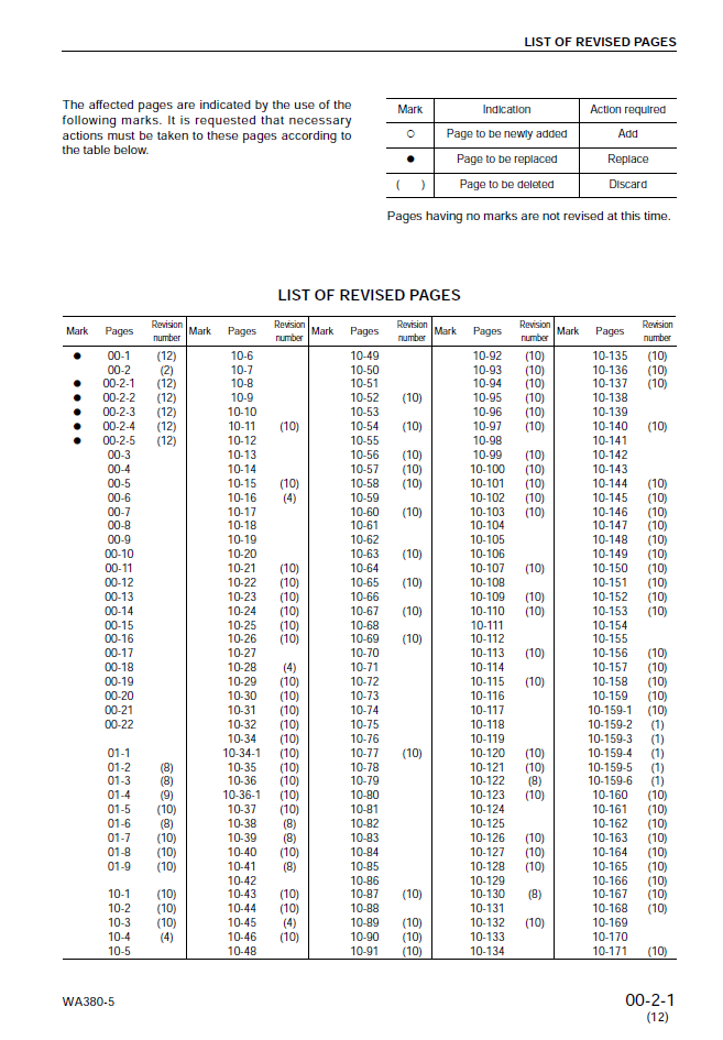 Komatsu WA380-5 Engine Service Manual SEBM024712 PDF