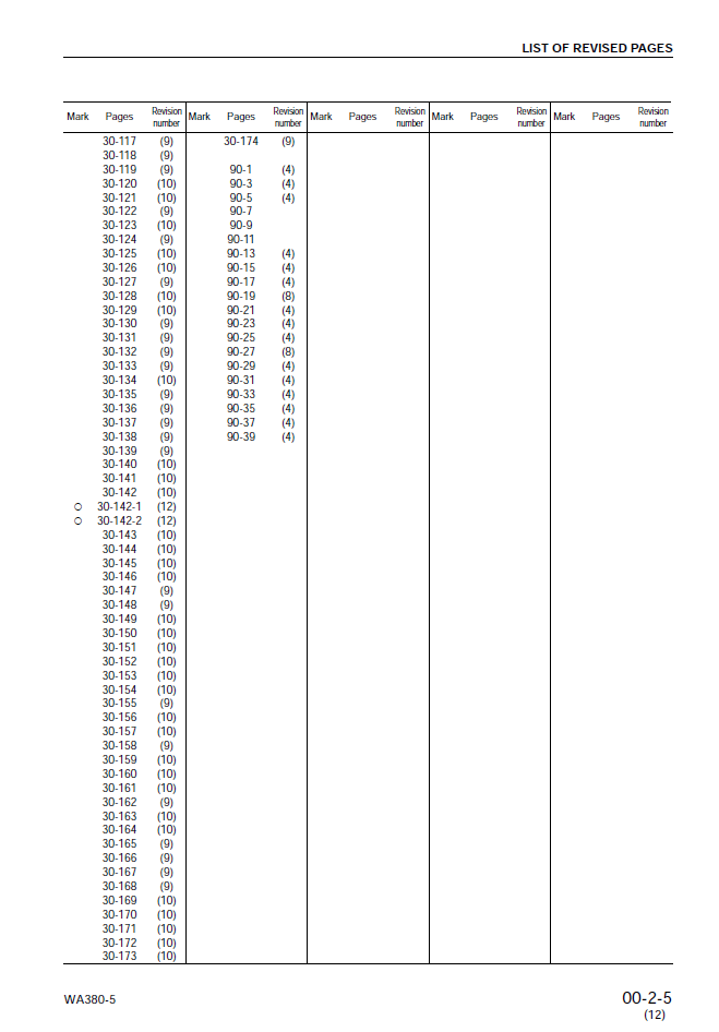 Komatsu WA380-5 Technical Shop Manual SEBM024712 PDF