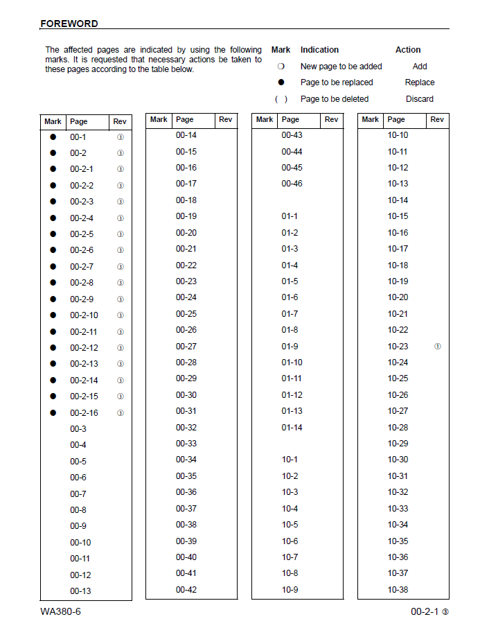 Komatsu WA380-6 Wheel Loader Workshop Service Manual (CEBM022703)