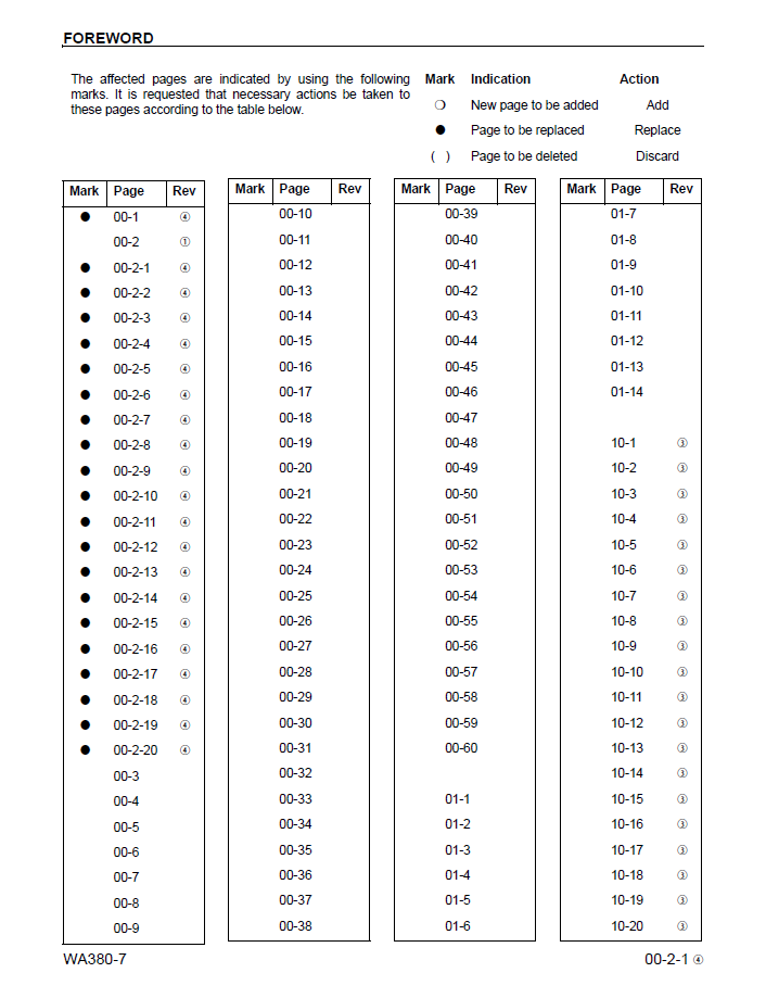 Komatsu WA380-7 Wheel Loader Workshop Service Manual (CEBM025604)