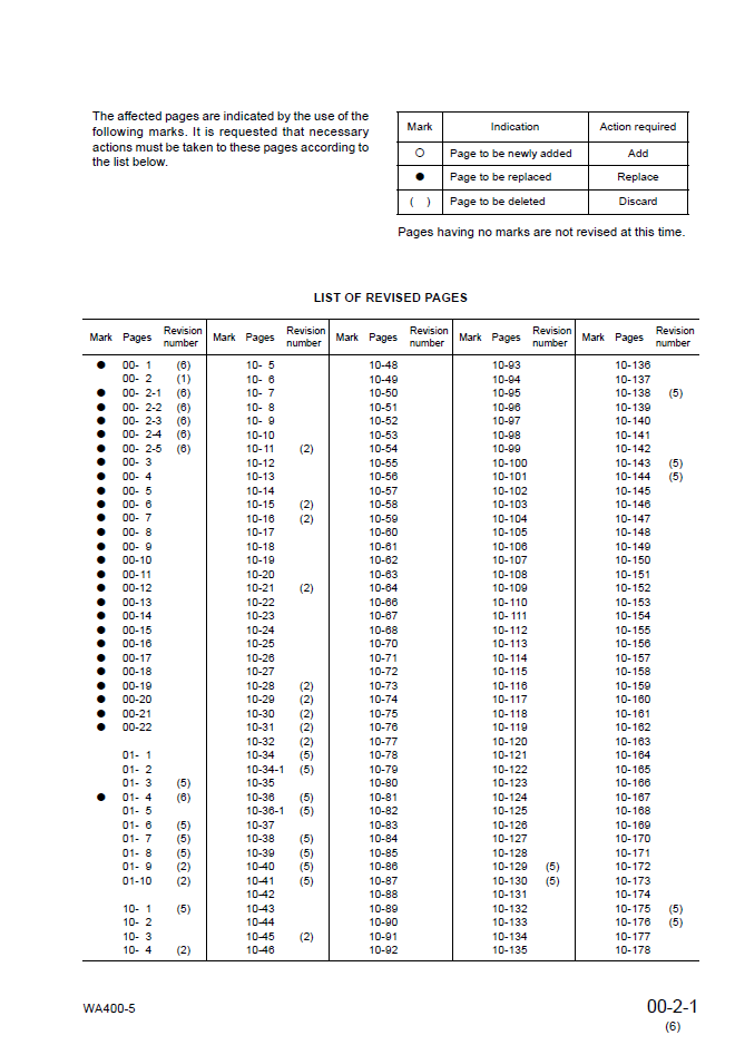 Komatsu WA400-5 Engine Repair Manual SEBM028006 PDF