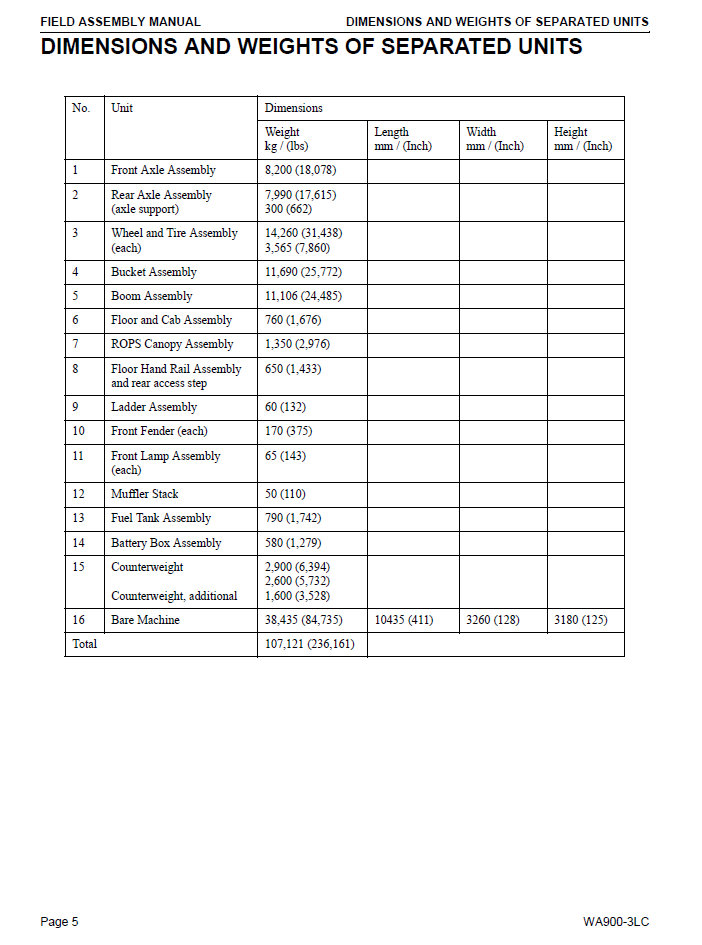 Komatsu WA420-3 Loader Maintenance and Repair Manual CEBD000200 PDF
