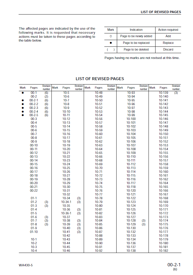 Komatsu WA430-5 Engine Repair Manual SEBM025406 PDF