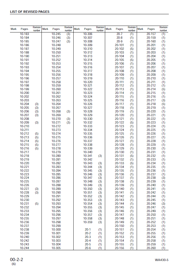Komatsu WA430-5 Engine Service Manual SEBM025406 PDF