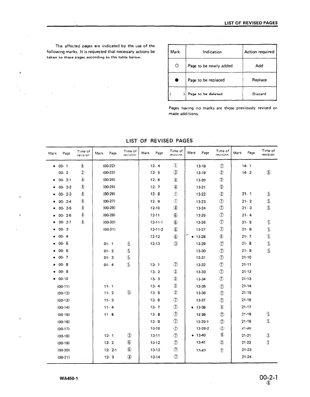 Komatsu WA450-1 Engine Repair Manual SEBMA4210108 PDF