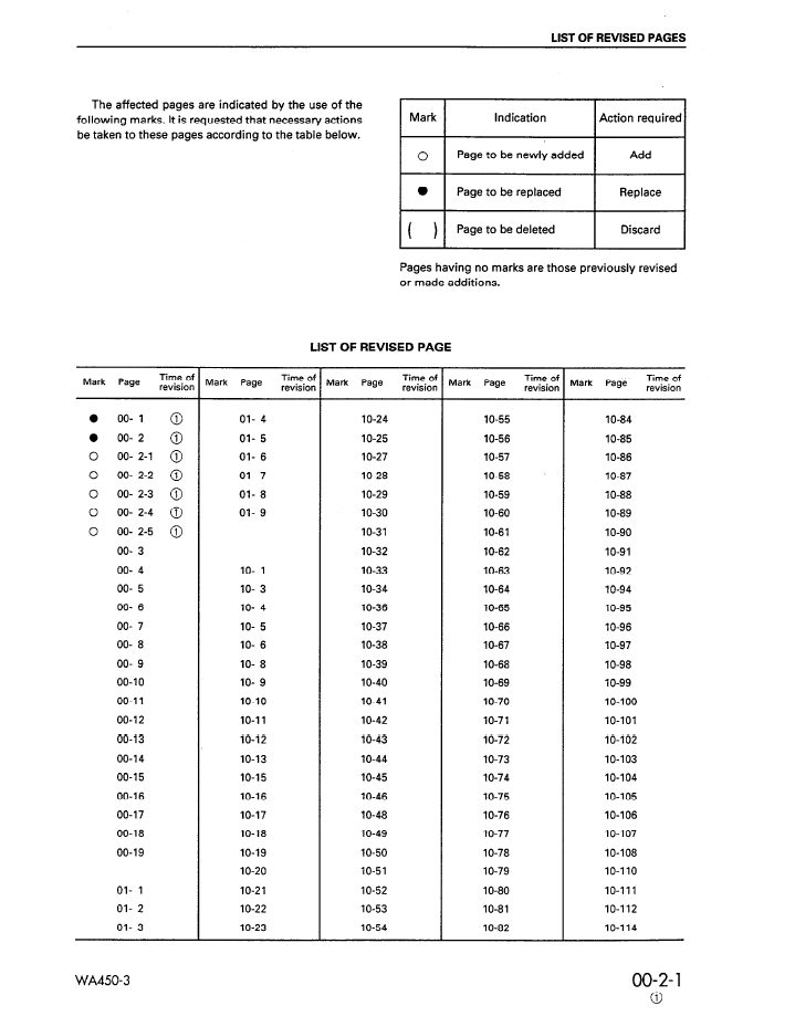Komatsu WA450-3 Loader Maintenance & Shop Technical Manual SEBD015501 PDF