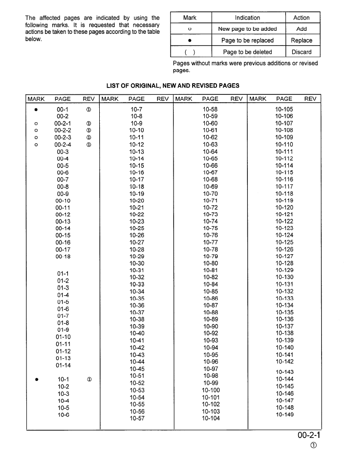 Komatsu WA450-3 Wheel Loader Service Manual CEBD000401