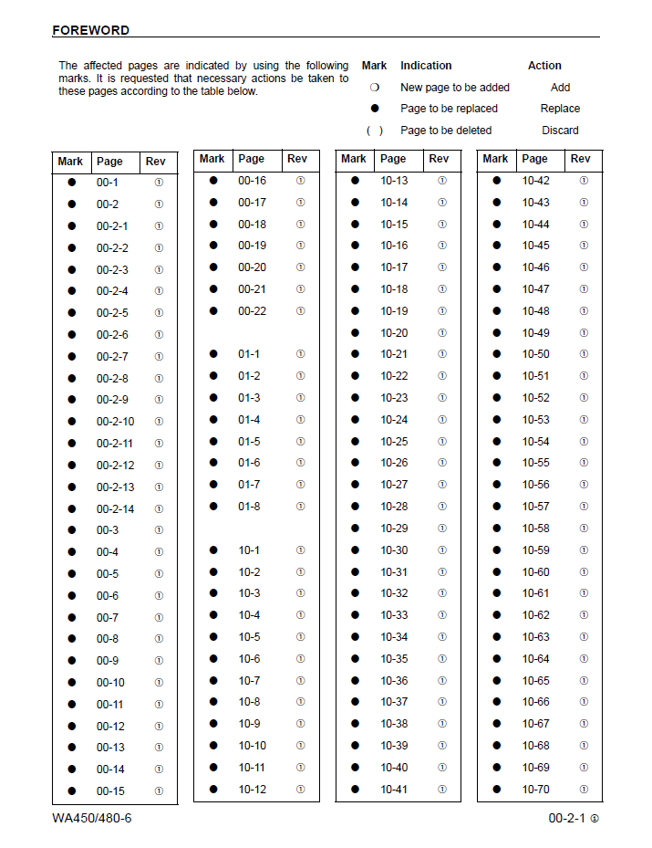 Komatsu WA450-6, WA480-6 Wheel Loader Workshop Manual (CEBM018601 PDF Download)