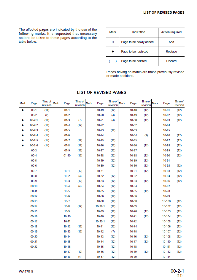 Komatsu WA480-5 Engine Service Manual SEBM024414 PDF