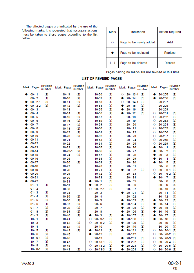 Komatsu WA50-3 Engine Service Manual SEBM017803 PDF
