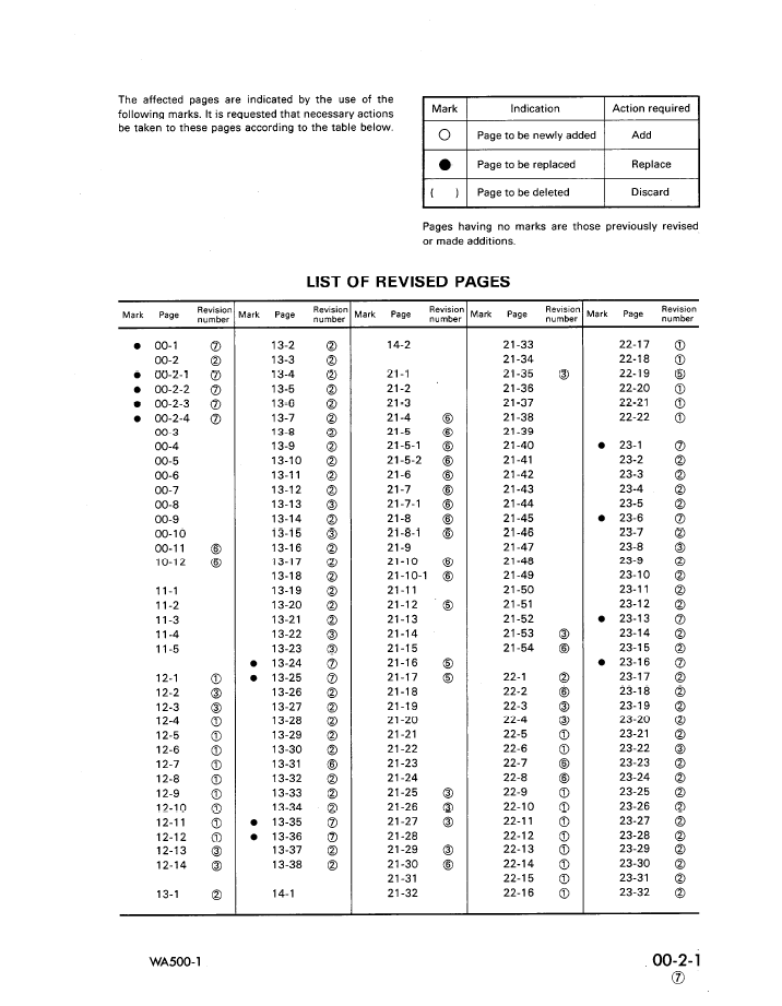 Komatsu WA500-1 Wheel Loader Service Shop Manual (Pub. No. SEBD04250107)