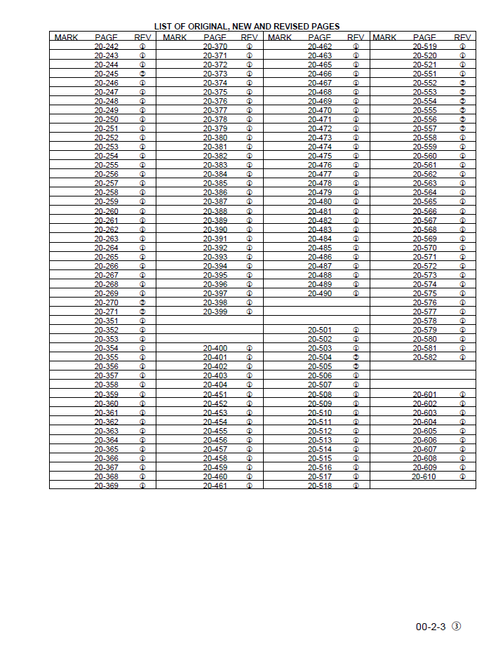 Komatsu WA500-3 Service Manual CEBM001203 PDF