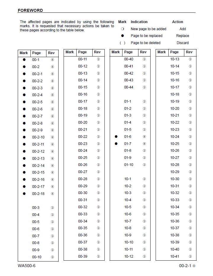 Komatsu WA500-6 Wheel Loader Service & Shop Manual CEBM018104
