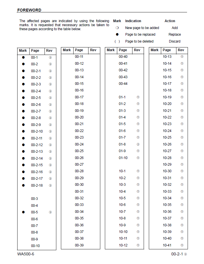 Komatsu WA500-6 Wheel Loader Setup & Installation Guide (CEBM022903)