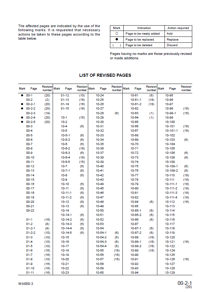 Komatsu WA600-3 Service and Maintenance Manual SEBM013220 PDF