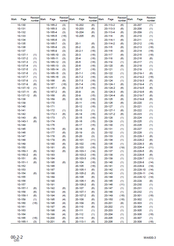 Komatsu WA600-3 Workshop Manual for Repairs SEBM013220 PDF